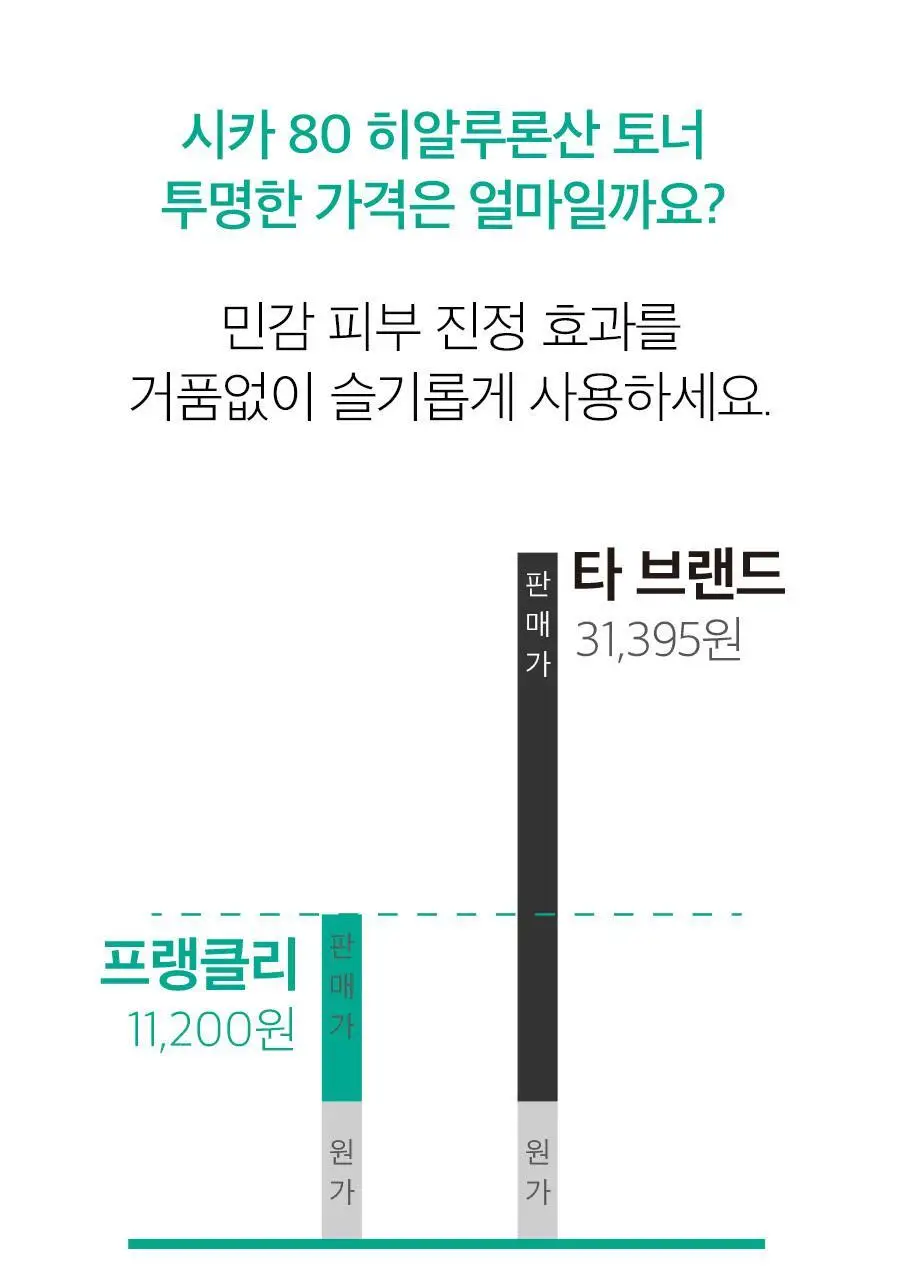 [응급진정] 프랭클리 시카80 히알루론산 보습 토너 260ml 상세페이지 2